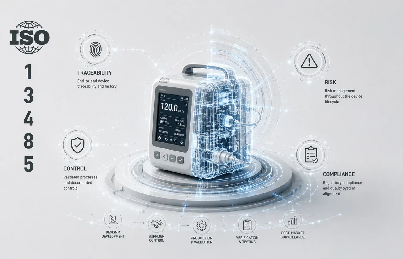 Consultanță ISO 13485 pentru dispozitive medicale, trasabilitate, risc și control documentat